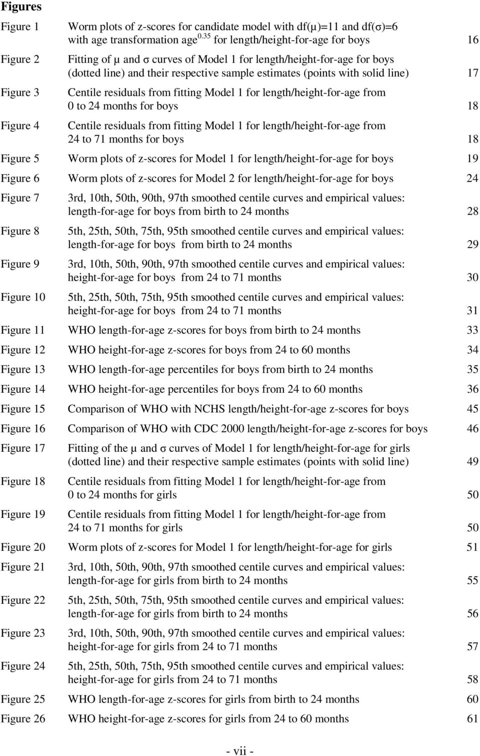 Centile residuals from fitting Model 1 for length/height-for-age from 0 to 24 months for boys 18 Centile residuals from fitting Model 1 for length/height-for-age from 24 to 71 months for boys 18