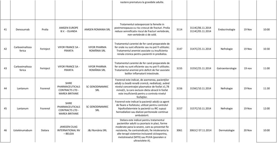 Indicatie Tumori Neuroendocrine Nerezectabile Sau Metastatice