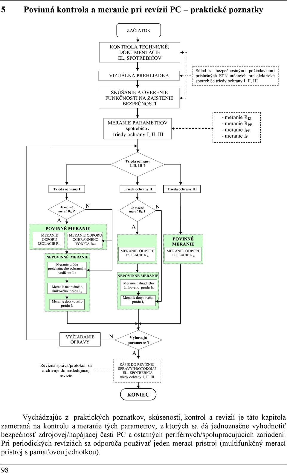 PARAMETROV spotrebičov triedy ochrany I, II, III - meranie R IZ - meranie R - meranie I - meranie I F Trieda ochrany I, II, III?
