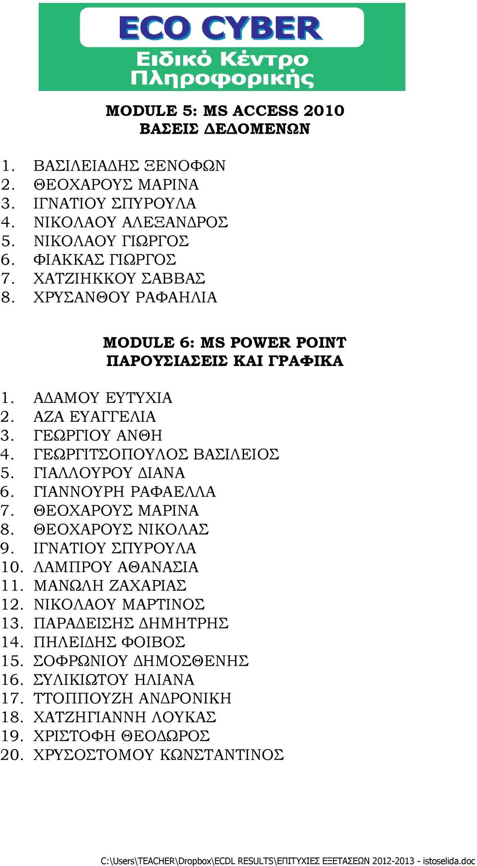 ΓΙΑΛΛΟΥΡΟΥ ΔΙΑΝΑ 6. ΓΙΑΝΝΟΥΡΗ ΡΑΦΑΕΛΛΑ 7. ΘΕΟΧΑΡΟΥΣ ΜΑΡΙΝΑ 8. ΘΕΟΧΑΡΟΥΣ ΝΙΚΟΛΑΣ 9. ΙΓΝΑΤΙΟΥ ΣΠΥΡΟΥΛΑ 10. ΛΑΜΠΡΟΥ ΑΘΑΝΑΣΙΑ 11. ΜΑΝΩΛΗ ΖΑΧΑΡΙΑΣ 12. ΝΙΚΟΛΑΟΥ ΜΑΡΤΙΝΟΣ 13.