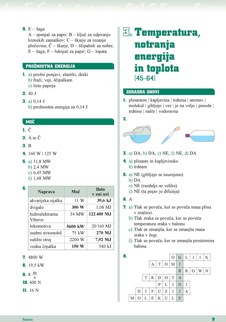 a) 11,8 MW 2,4 MW c) 6,45 MW č) 1,68 MW 6.