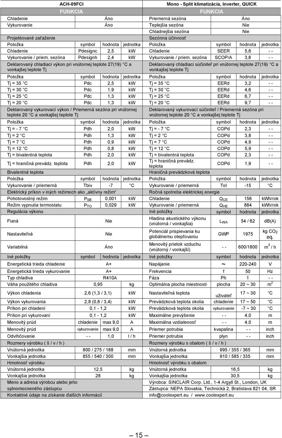 sezóna SCOP/A 3,8 - - Deklarovaný chladiaci výkon pri vnútornej teplote 27(19) C a vonkajšej teplote Tj Deklarovaný chladiaci súčiniteľ pri vnútornej teplote 27(19) C a vonkajšej teplote Tj Položka