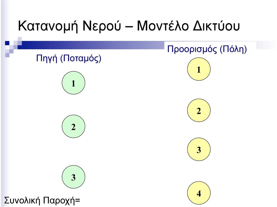 1 Προορισµός (Πόλη) 1 2