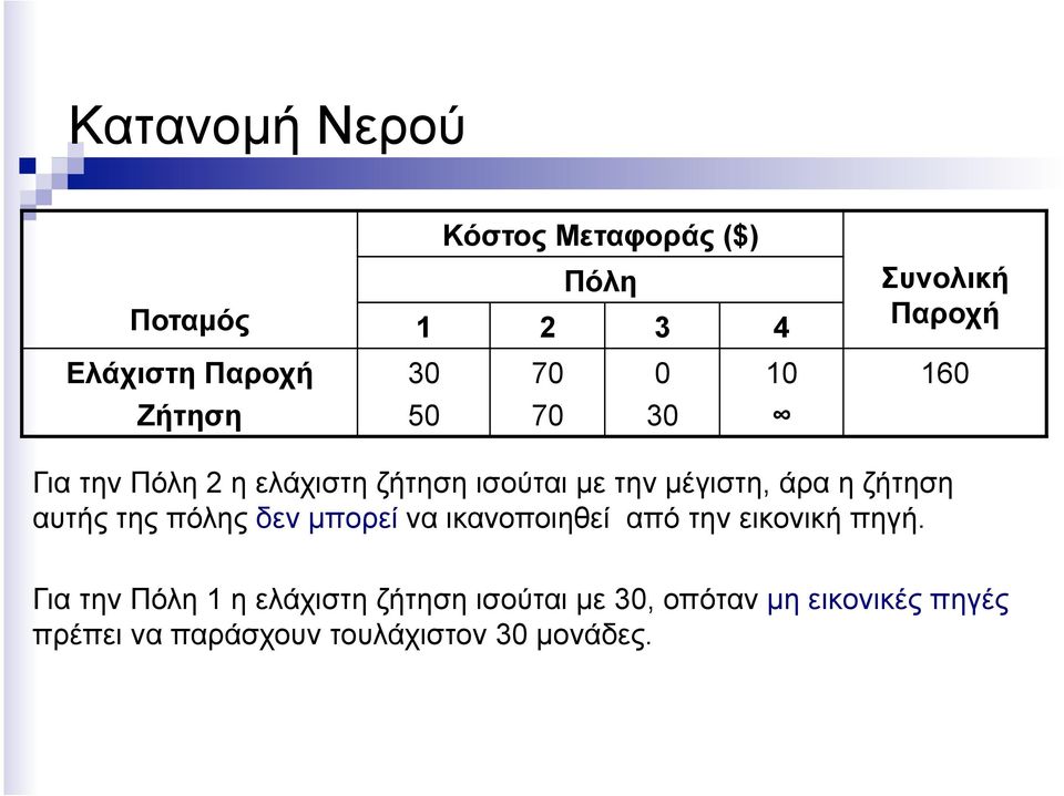 αυτής της πόλης δεν µπορεί να ικανοποιηθεί από την εικονική πηγή.