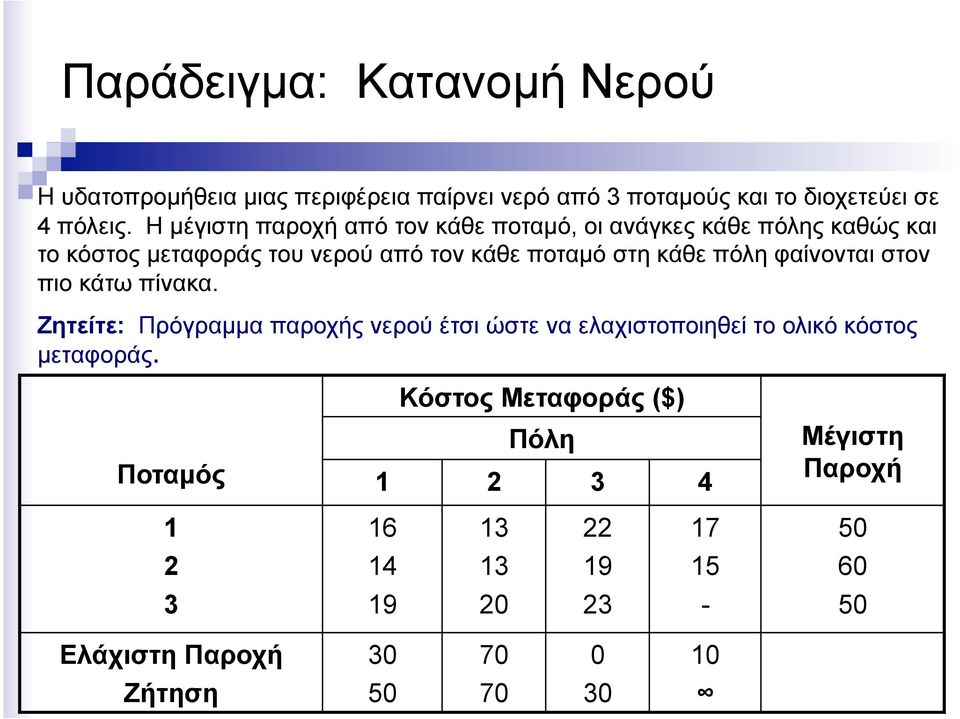 κάθε πόλη φαίνονται στον πιο κάτω πίνακα.