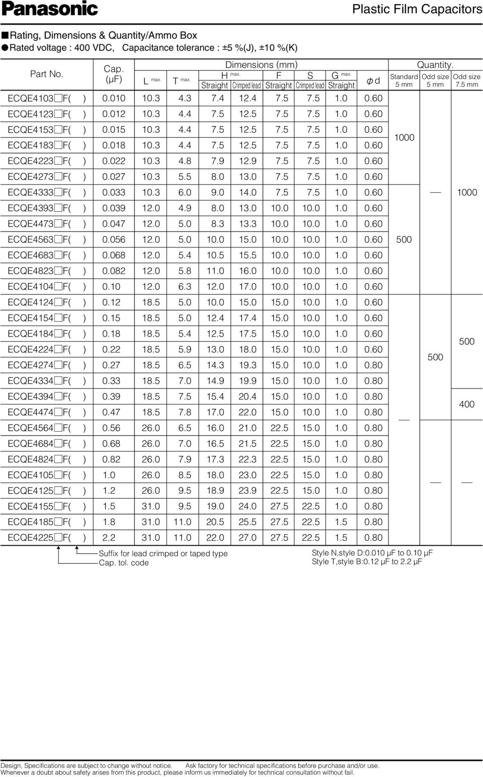 027 10.3 5.5 8.0 13.0 7.5 7.5 1.0 0.60 ECQE4333F( ) 0.033 10.3 6.0 9.0 14.0 7.5 7.5 1.0 0.60 ECQE4393F( ) 0.039 12.0 4.9 8.0 13.0 10.0 10.0 1.0 0.60 ECQE4473F( ) 0.047 12.0 5.0 8.3 13.3 10.0 10.0 1.0 0.60 ECQE4563F( ) 0.