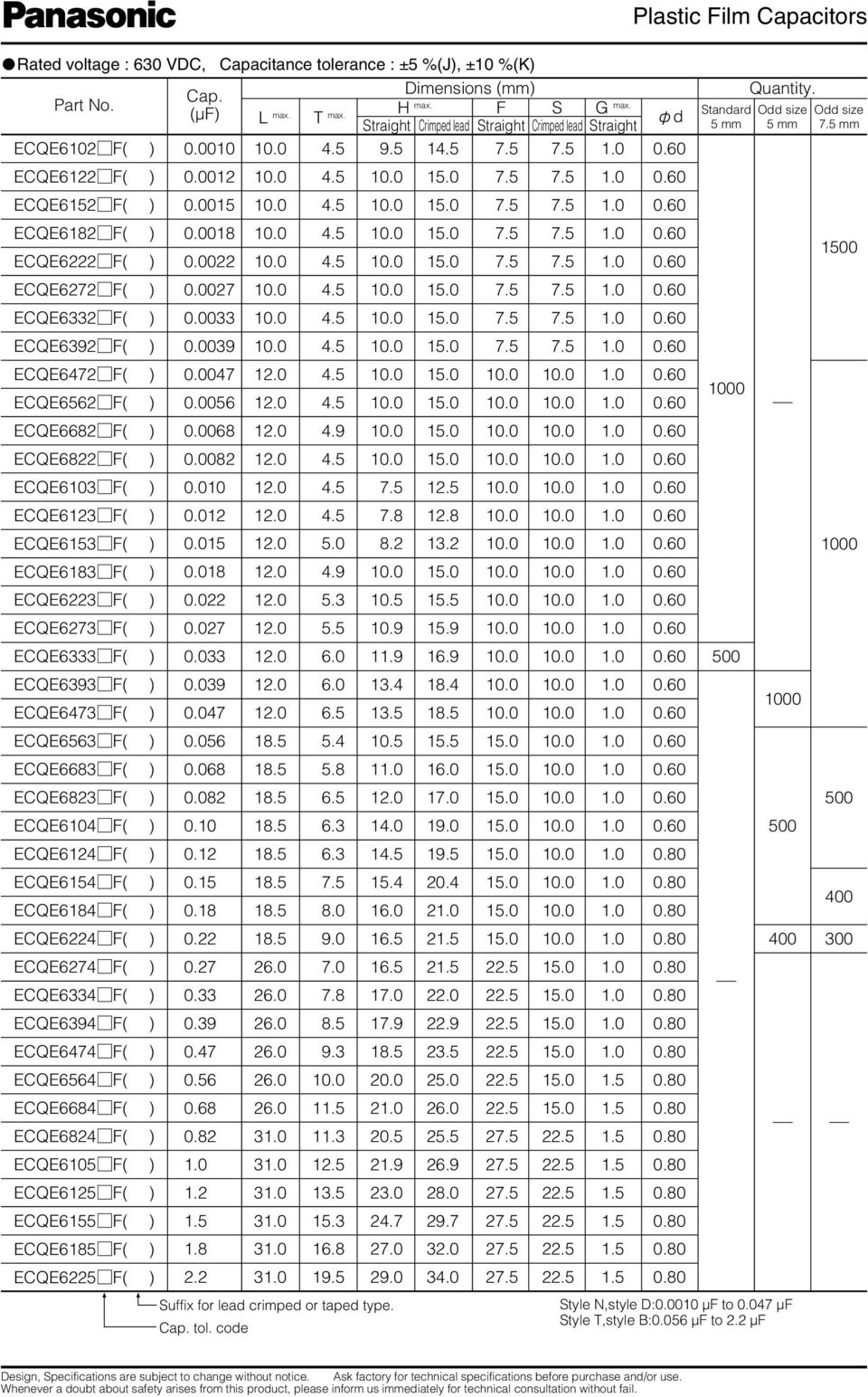 0033 10.0 4.5 10.0 15.0 7.5 7.5 1.0 0.60 ECQE6392F( ) 0.0039 10.0 4.5 10.0 15.0 7.5 7.5 1.0 0.60 ECQE6472F( ) 0.0047 12.0 4.5 10.0 15.0 10.0 10.0 1.0 0.60 ECQE6562F( ) 0.0056 12.0 4.5 10.0 15.0 10.0 10.0 1.0 0.60 ECQE6682F( ) 0.