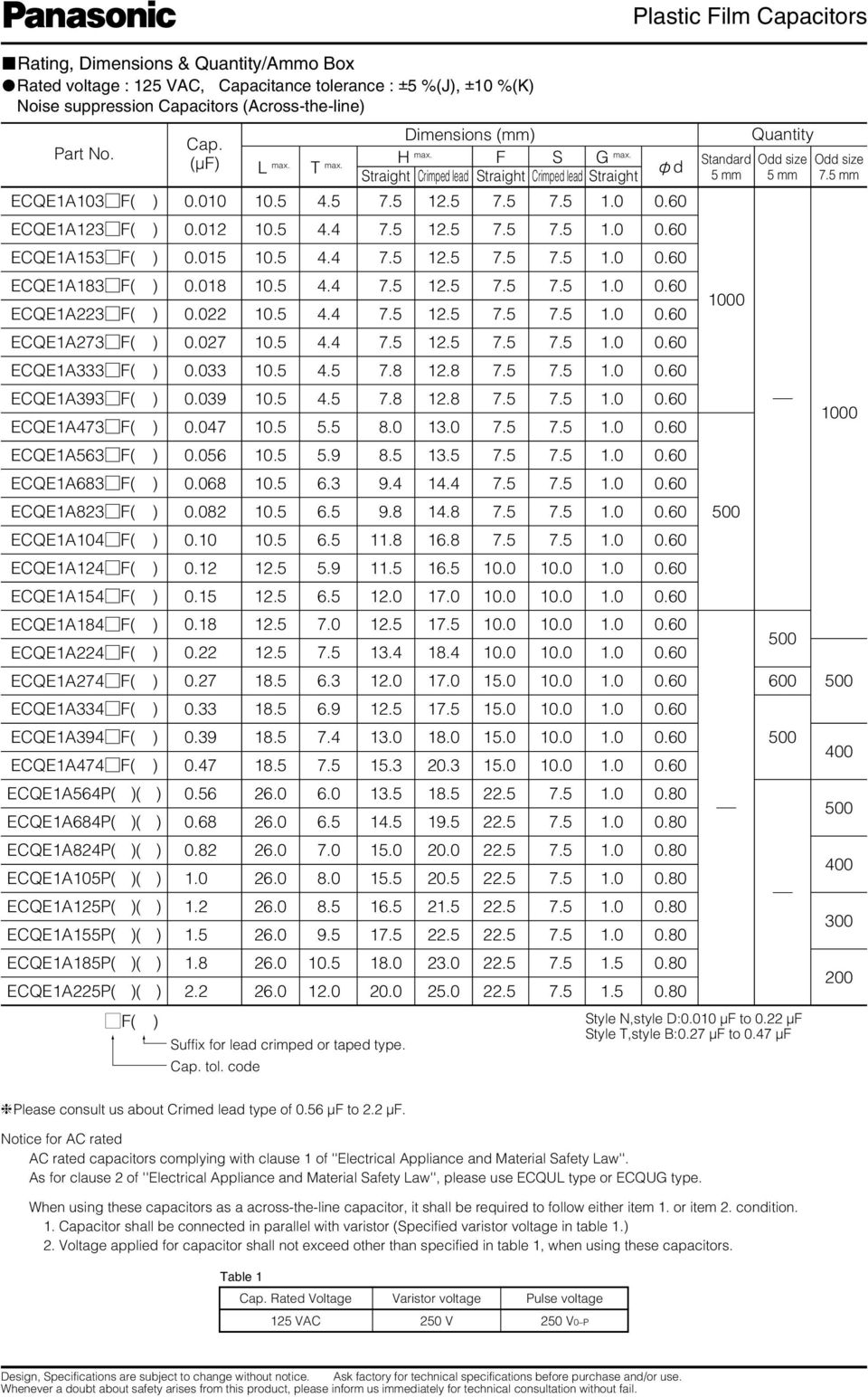 ECQE1A334F( ) ECQE1A394F( ) ECQE1A474F( ) ECQE1A564P( )( ) ECQE1A684P( )( ) ECQE1A824P( )( ) ECQE1A105P( )( ) ECQE1A125P( )( ) ECQE1A155P( )( ) ECQE1A185P( )( ) ECQE1A225P( )( ) MF( ) H max.