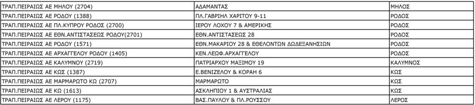 ΜΑΚΑΡΙΟΥ 28 & ΕΘΕΛΟΝΤΩΝ ΔΩΔΕΞΑΝΗΣΙΩΝ ΡΟΔΟΣ ΤΡΑΠ.ΠΕΙΡΑΙΩΣ ΑΕ ΑΡΧΑΓΓΕΛΟΥ ΡΟΔΟΥ (1405) ΚΕΝ.ΛΕΩΦ.ΑΡΧΑΓΓΕΛΟΥ ΡΟΔΟΣ ΤΡΑΠ.