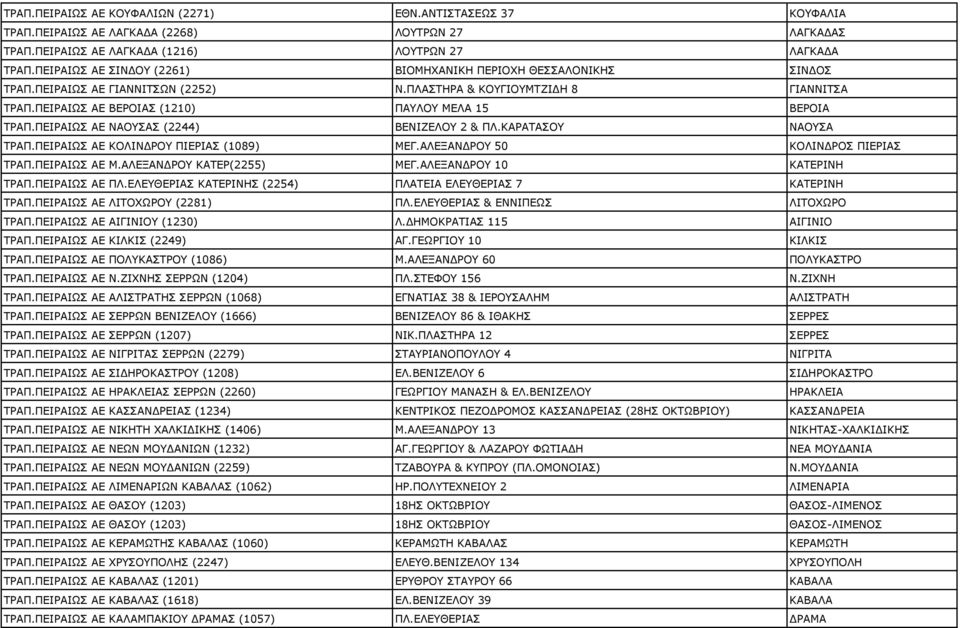 ΠΕΙΡΑΙΩΣ ΑΕ ΝΑΟΥΣΑΣ (2244) ΒΕΝΙΖΕΛΟΥ 2 & ΠΛ.ΚΑΡΑΤΑΣΟΥ ΝΑΟΥΣΑ ΤΡΑΠ.ΠΕΙΡΑΙΩΣ ΑΕ ΚΟΛΙΝΔΡΟΥ ΠΙΕΡΙΑΣ (1089) ΜΕΓ.ΑΛΕΞΑΝΔΡΟΥ 50 ΚΟΛΙΝΔΡΟΣ ΠΙΕΡΙΑΣ ΤΡΑΠ.ΠΕΙΡΑΙΩΣ ΑΕ Μ.ΑΛΕΞΑΝΔΡΟΥ ΚΑΤΕΡ(2255) ΜΕΓ.