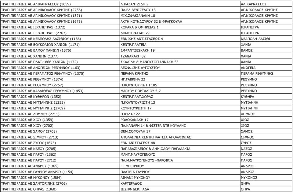 ΠΕΙΡΑΙΩΣ ΑΕ ΙΕΡΑΠΕΤΡΑΣ (2767) ΔΗΜΟΚΡΑΤΙΑΣ 79 ΙΕΡΑΠΕΤΡΑ ΤΡΑΠ.ΠΕΙΡΑΙΩΣ ΑΕ ΝΕΑΠΟΛΗΣ ΛΑΣΙΘΙΟΥ (1166) ΕΘΝΙΚΗΣ ΑΝΤΙΣΤΑΣΕΩΣ 4 ΝΕΑΠΟΛΗ-ΛΑΣΙΘΙ ΤΡΑΠ.ΠΕΙΡΑΙΩΣ ΑΕ ΒΟΥΚΟΛΙΩΝ ΧΑΝΙΩΝ (1171) ΚΕΝΤΡ.ΠΛΑΤΕΙΑ ΧΑΝΙΑ ΤΡΑΠ.