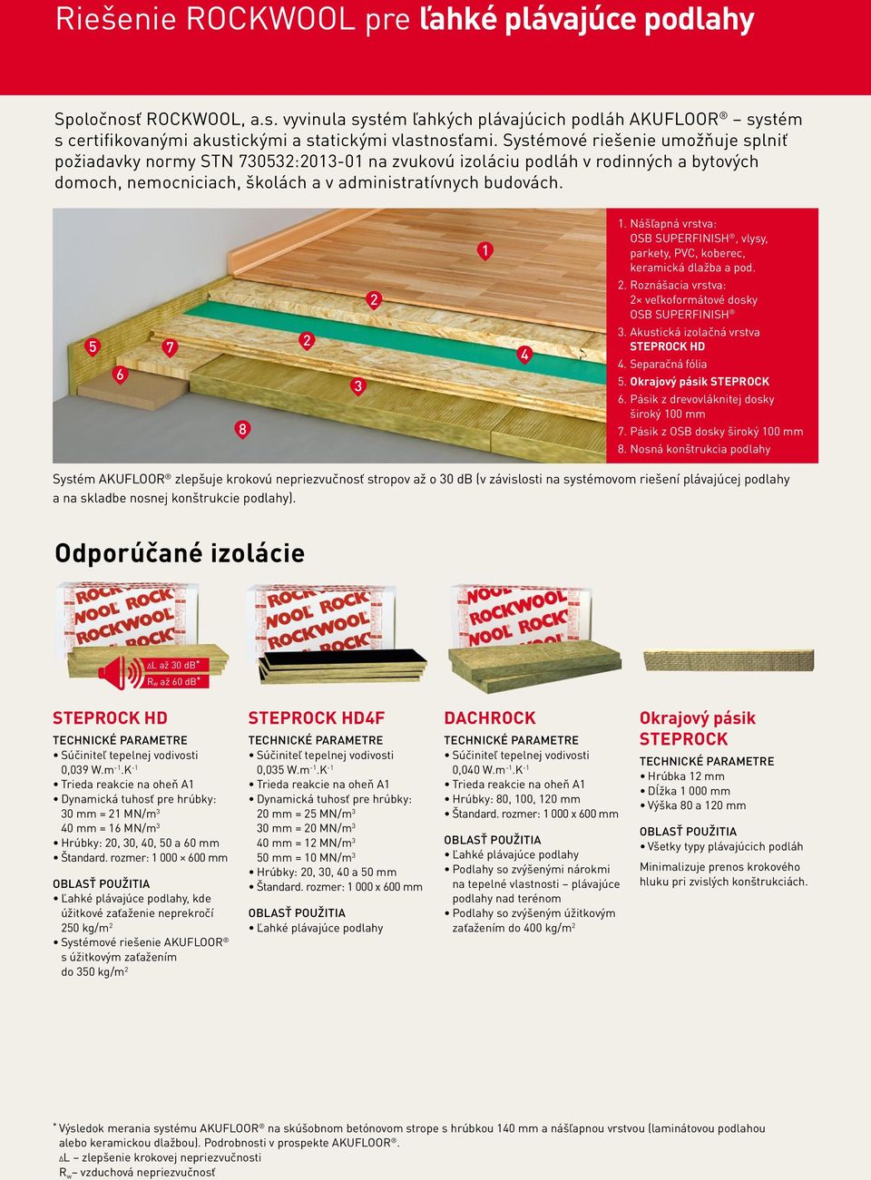 5 6 7 8 2 3 2 1 4 1. Nášľapná vrstva: OSB SUPERFINISH, vlysy, parkety, PVC, koberec, keramická dlažba a pod. 2. Roznášacia vrstva: 2 veľkoformátové dosky OSB SUPERFINISH 3.