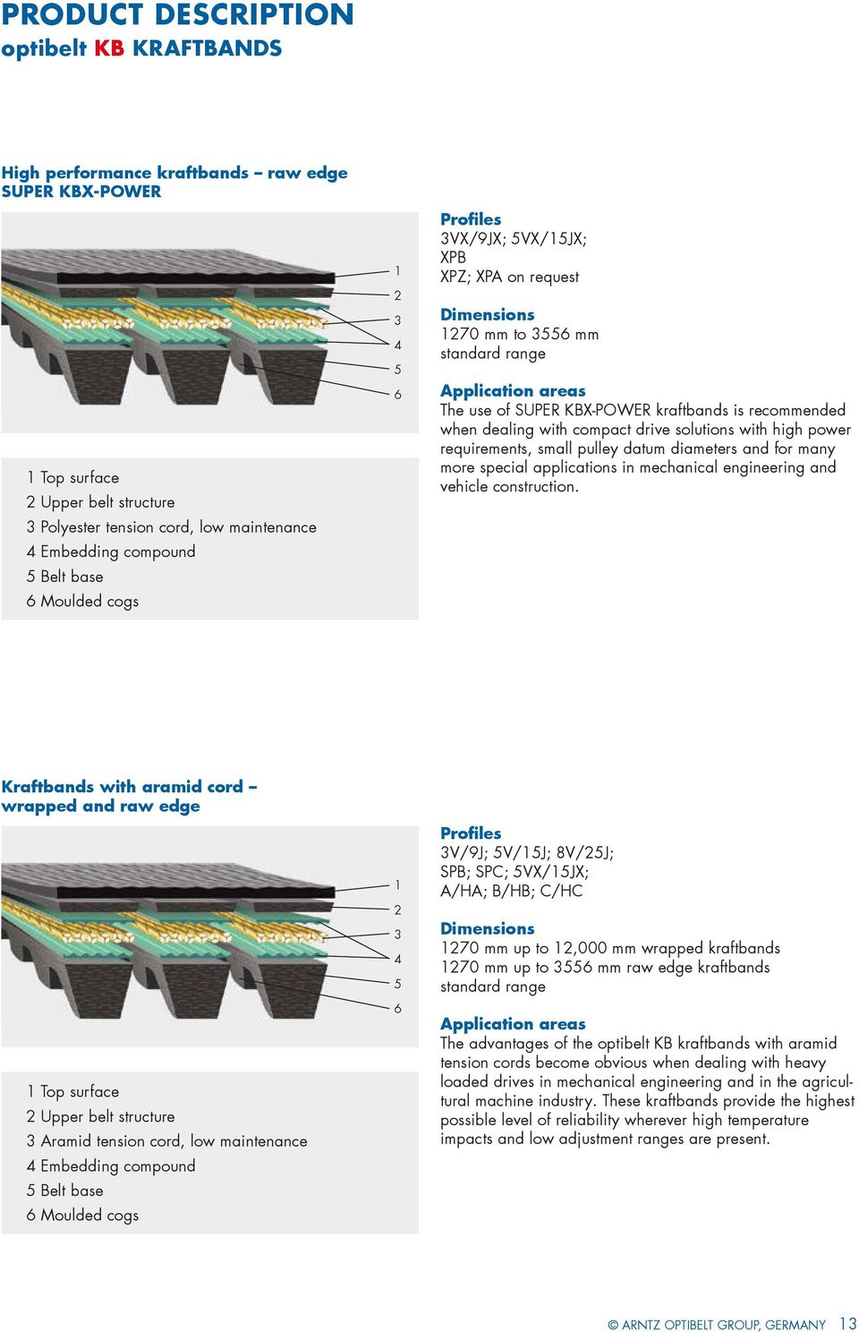 recommended when dealing with compact drive solutions with high power requirements, small pulley datum diameters and for many more special applications in mechanical engineering and vehicle