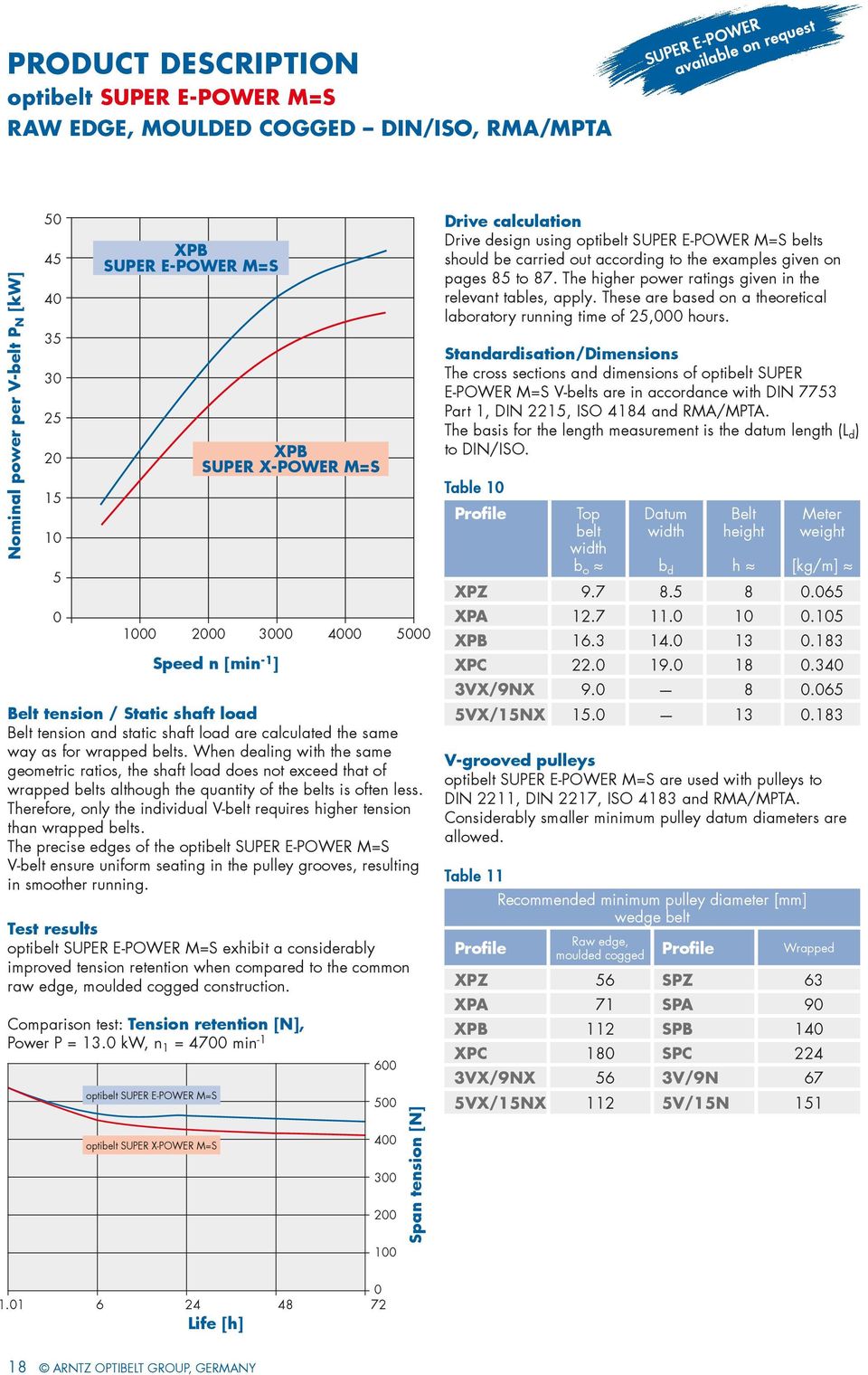 When dealing with the same geometric ratios, the shaft load does not exceed that of wrapped belts although the quantity of the belts is often less.