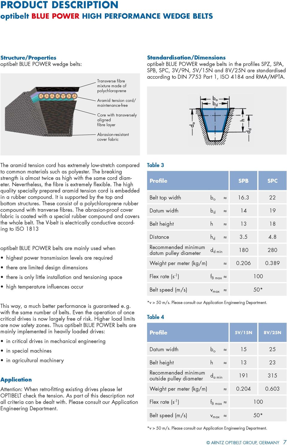5V/15n and 8V/25n are standardised according to DIn 7753 Part 1, ISO 4184 and rma/mpta. The aramid tension cord has extremely low-stretch compared to common materials such as polyester.