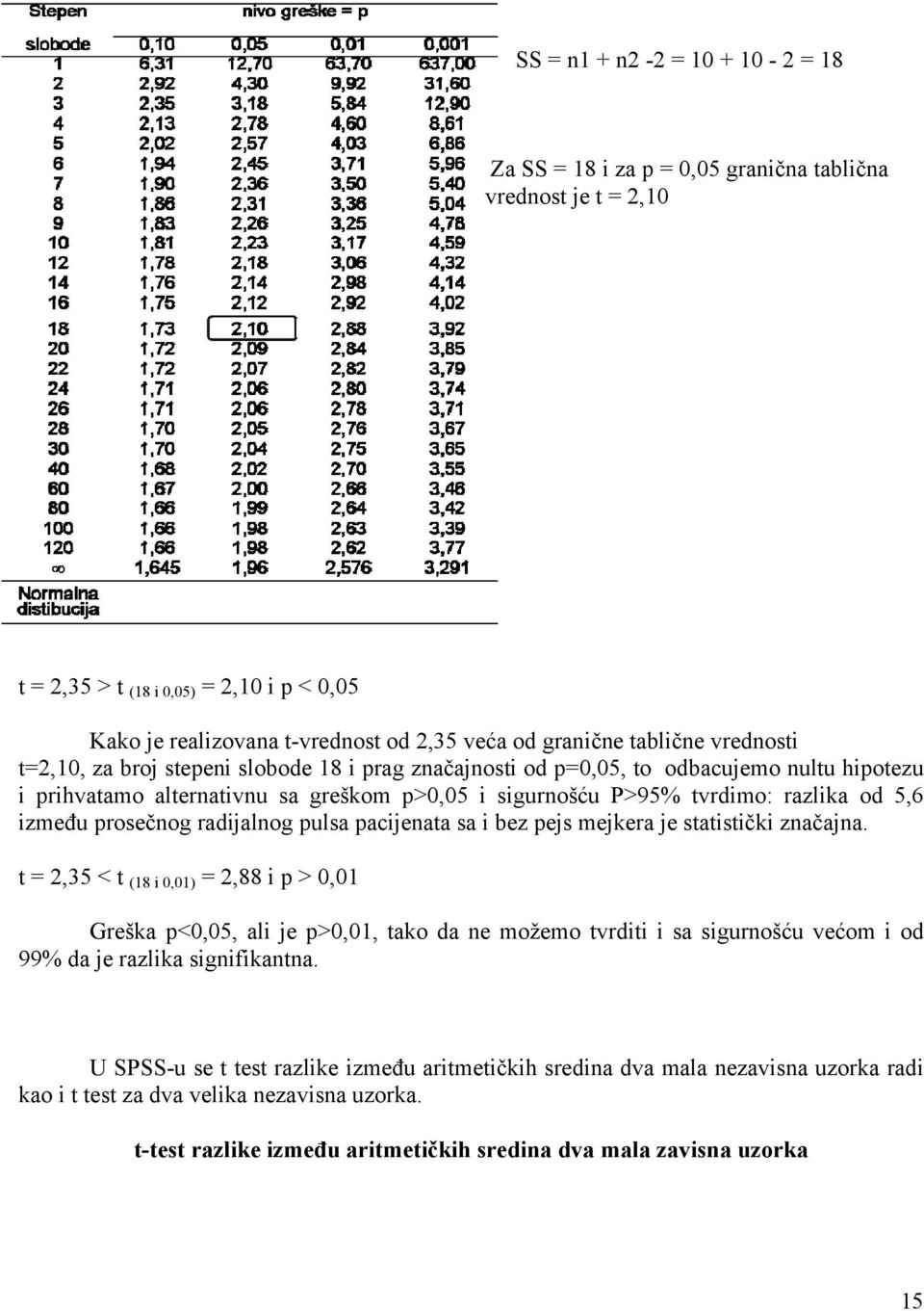 pacijenata sa i bez pejs mejkera je statistički značajna.