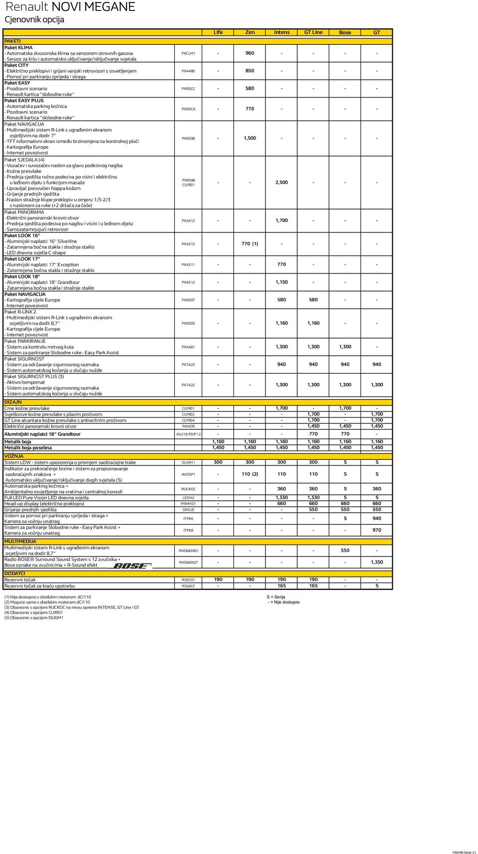 PLUS - Automatska parking kočnica - Pozdravni scenario - Renault kartica "slobodne ruke" Paket NAVIGACIJA - Multimedijski sistem R-Link s ugrađenim ekranom osjetljivim na dodir 7'' - TFT informativni