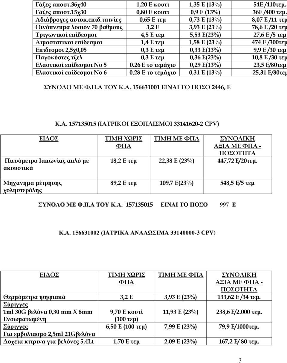 1,58 E (23%) 474 Ε /300τεμ Επίδεσμοι 2,5χ0,05 0,3 E τεμ 0,33 E(13%) 9,9 Ε /30 τεμ Παγοκύστες τζελ 0,3 E τεμ 0,36 E(23%) 10,8 Ε /30 τεμ Ελαστικοί επίδεσμοι Νο 5 0.