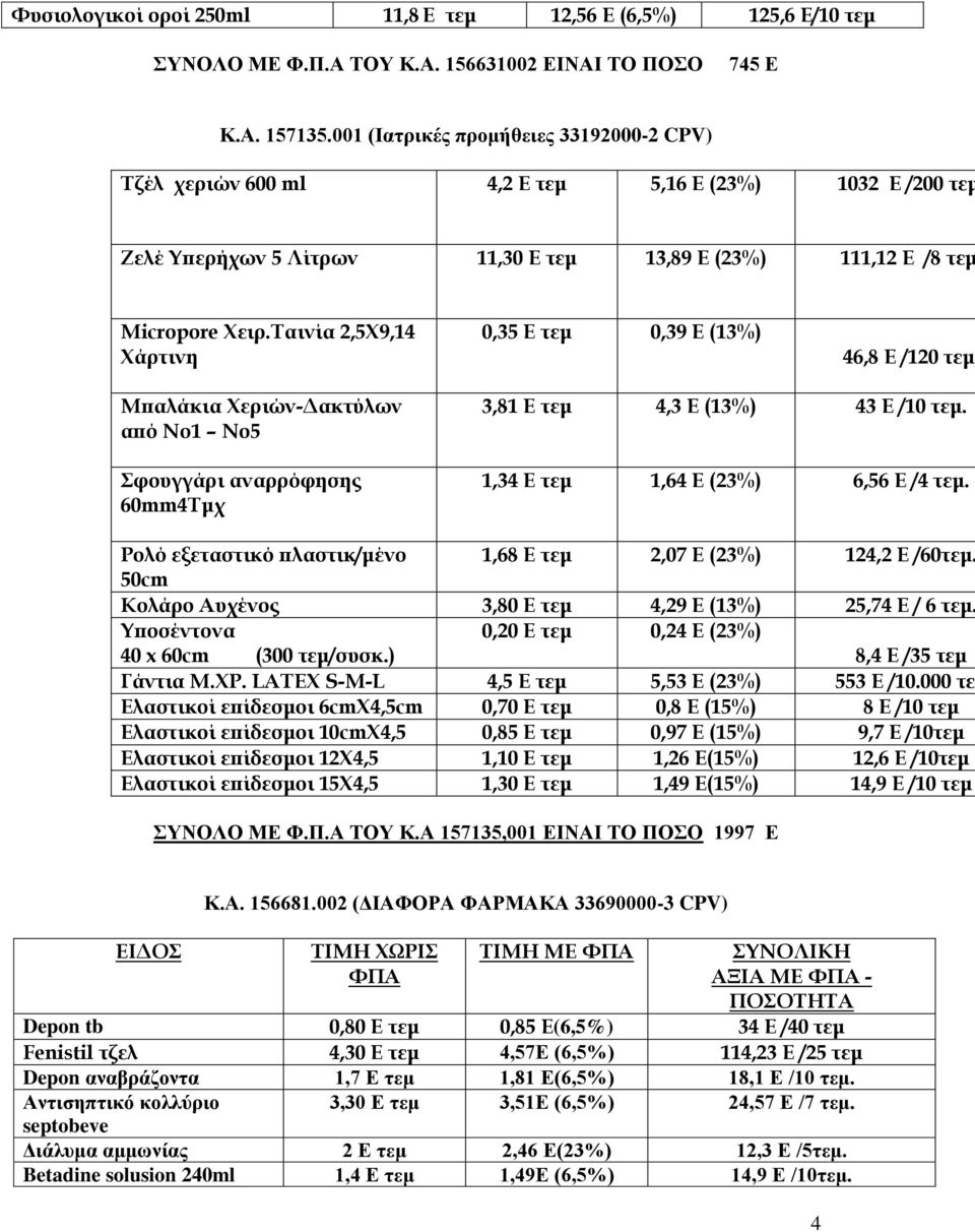 Ταινία 2,5Χ9,14 Χάρτινη 0,35 Ε τεμ 0,39 Ε (13%) 46,8 Ε /120 τεμ. Μπαλάκια Χεριών-Δακτύλων από Νο1 Νο5 Σφουγγάρι αναρρόφησης 60mm4Tμχ 3,81 Ε τεμ 4,3 Ε (13%) 43 Ε /10 τεμ.