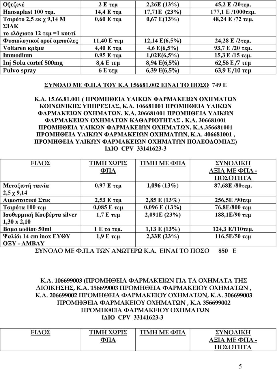 Immodium 0,95 Ε τεμ 1,02Ε(6,5%) 15,3 Ε /15 τεμ. Ιnj Solu cortef 500mg 8,4 Ε τεμ 8,94 Ε(6,5%) 62,58 Ε /7 τεμ Pulvo spray 6 Ε τεμ 6,39 Ε(6,5%) 63,9 Ε /10 τεμ ΣΥΝΟΛΟ ΜΕ Φ.Π.Α ΤΟΥ Κ.Α 156681.