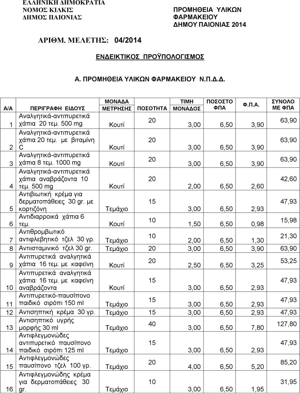με βιταμίνη 20 63,90 2 C Κουτί 3,00 6,50 3,90 Αναλγητικά-αντιπυρετικά 3 χάπια 8 τεμ. 1000 mg 20 Κουτί 3,00 6,50 3,90 63,90 Αναλγητικά-αντιπυρετικά χάπια αναβράζοντα 10 20 42,60 4 τεμ.
