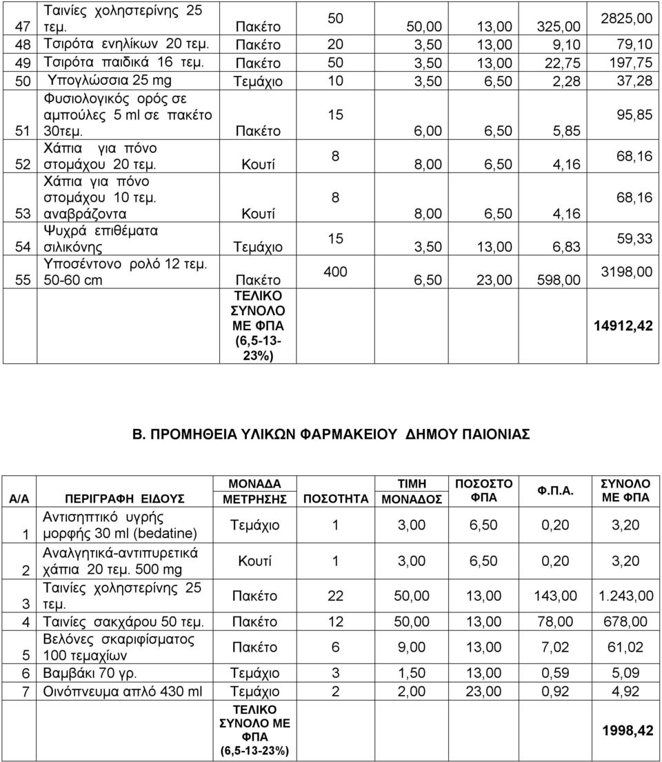Κουτί 8,00 6,50 4,16 68,16 Χάπια για πόνο στομάχου 10 τεμ. 8 68,16 53 αναβράζοντα Κουτί 8,00 6,50 4,16 Ψυχρά επιθέματα 54 σιλικόνης 3,50 13,00 6,83 59,33 Υποσέντονο ρολό 12 τεμ.