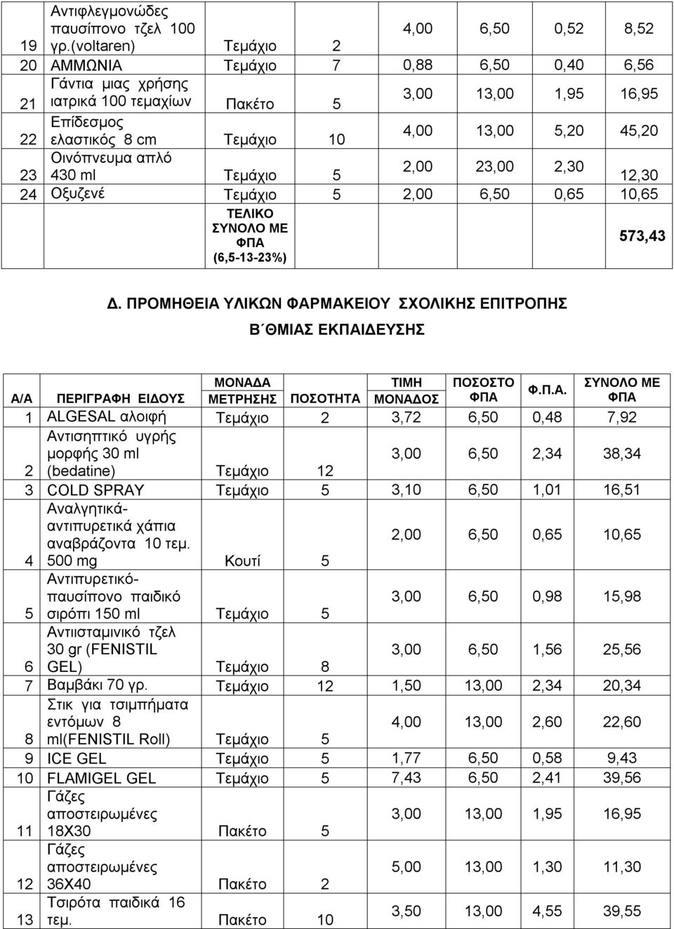 2,30 23 430 ml 5 12,30 24 Οξυζενέ 5 2,00 6,50 0,65 10,65 ΤΕΛΙΚΟ ΣΥΝΟΛΟ ΜΕ ΦΠΑ (6,5-13-23%) 573,43 Δ.