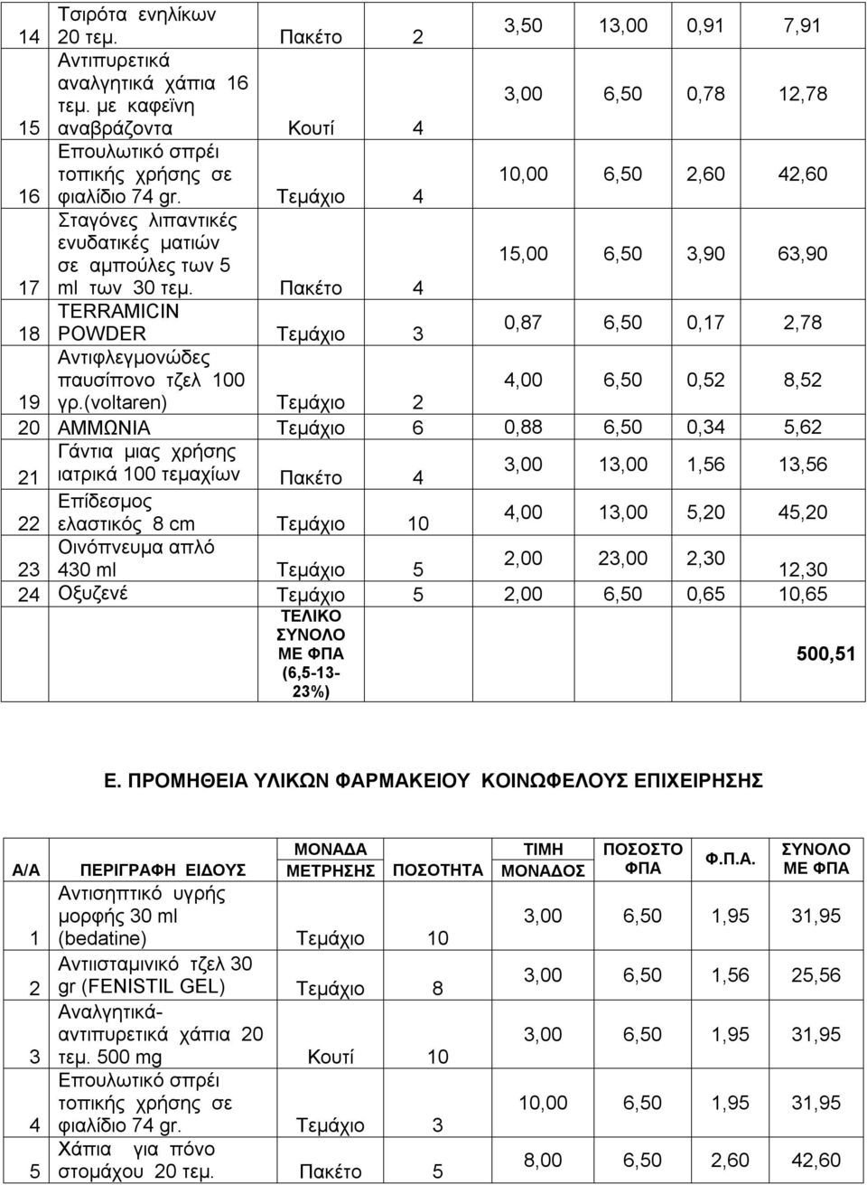 4 Σταγόνες λιπαντικές ενυδατικές ματιών σε αμπούλες των 5,00 6,50 3,90 63,90 17 ml των 30 τεμ.