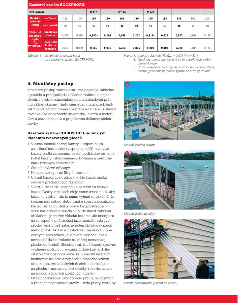 ) kazetovou stenou teoretická hodnota izolácie 0,390 0,328 0,280* 0,264 0,248 0,232 0,217* 0,212 0,207 0,202 0,195 0,292 0,250 0,226 0,219 0,212 0,206 0,200 0,194 0,189 0,184 0,175 Tabuľka 6