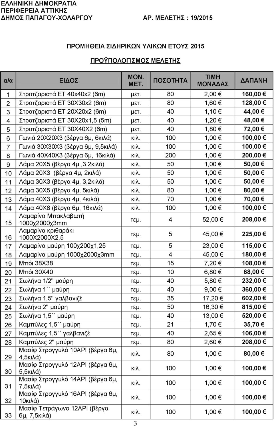 40 1,10 44,00 4 Στρατζαριστά ΕΤ 30Χ20x1,5 (5m) μετ. 40 1,20 48,00 5 Στρατζαριστά ΕΤ 30Χ40X2 (6m) μετ.