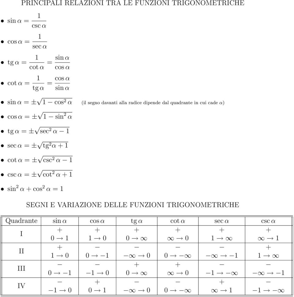 ± sin α tg α = ± sec α sec α = ± tg α cot α = ± csc α csc α = ± cot α sin α cos α = SEGNI E VARIAZIONE DELLE