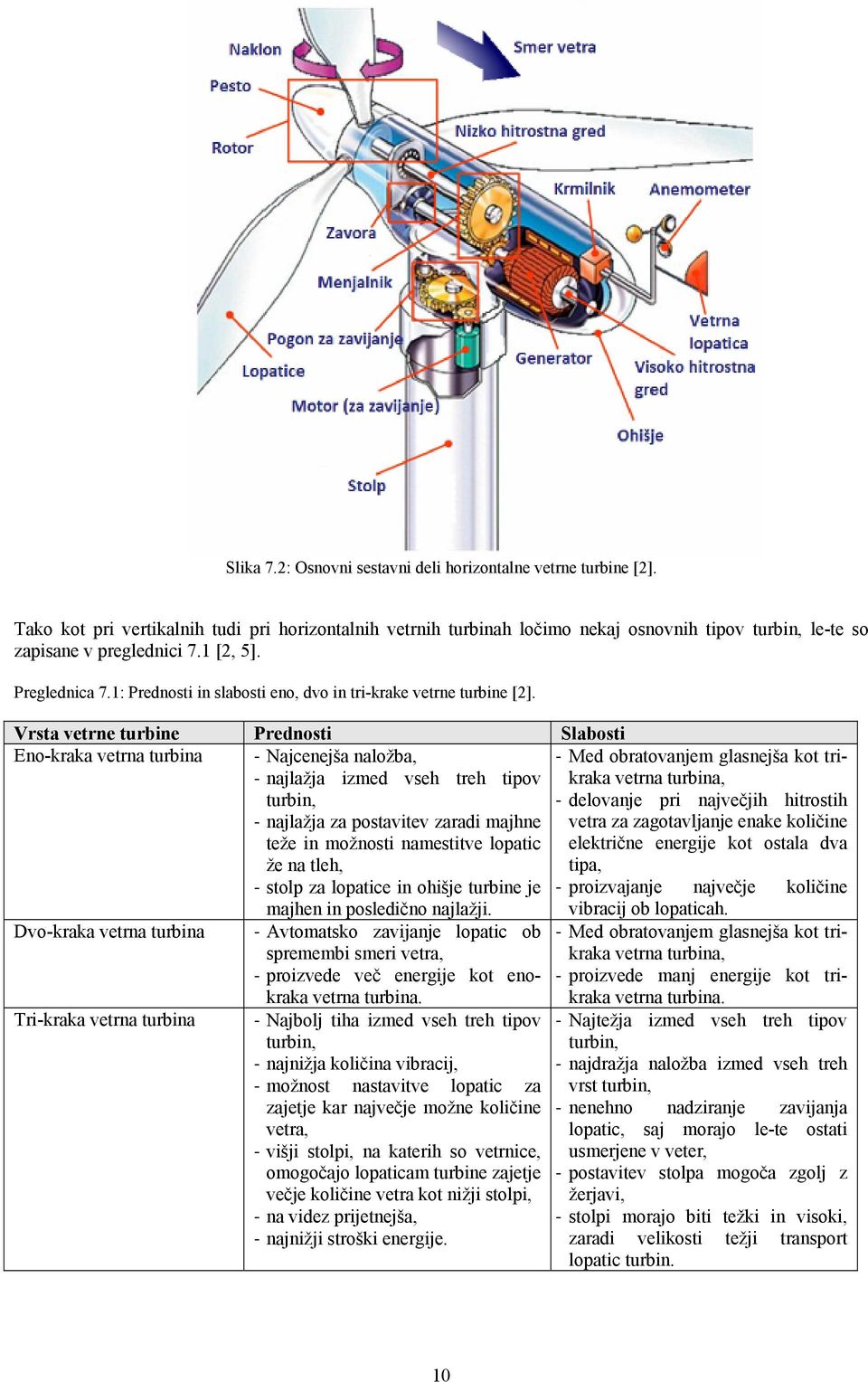 1: Prednosti in slabosti eno, dvo in tri-krake vetrne turbine [2].