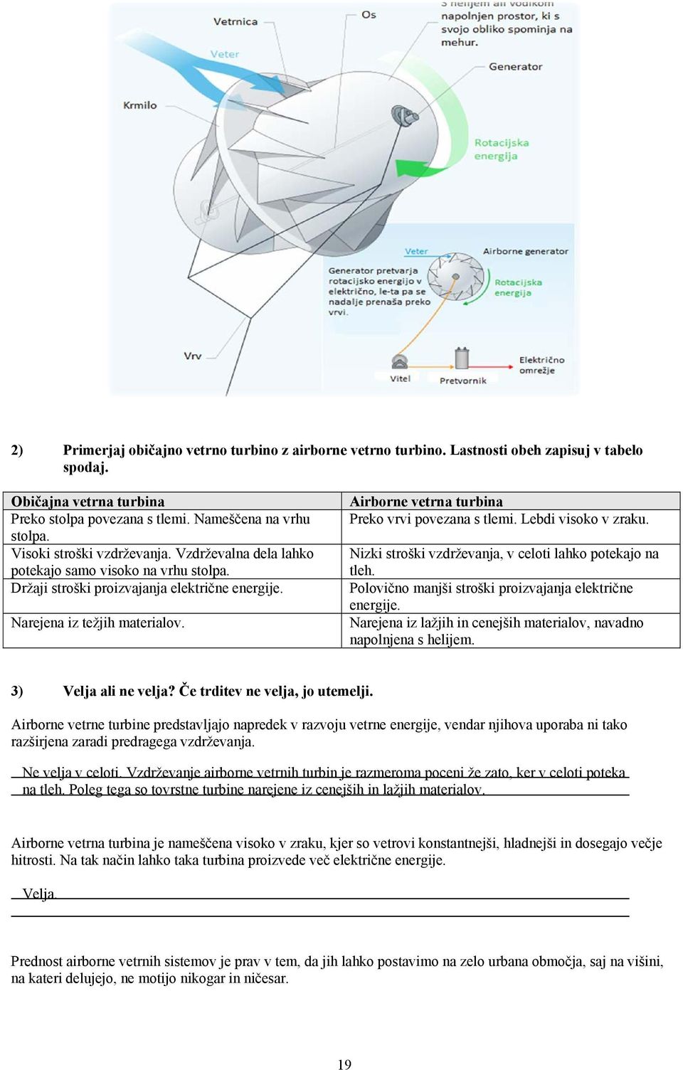 Airborne vetrna turbina Preko vrvi povezana s tlemi. Lebdi visoko v zraku. Nizki stroški vzdrževanja, v celoti lahko potekajo na tleh. Polovično manjši stroški proizvajanja električne energije.