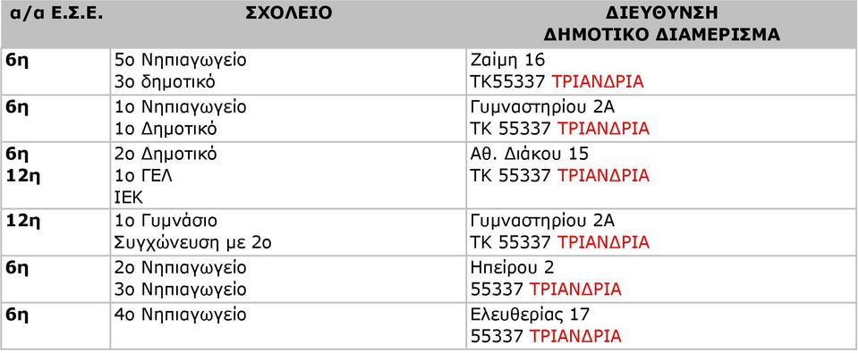 ΤΡΙΑΝ ΡΙΑ Γυµναστηρίου 2Α ΤΚ 55337 ΤΡΙΑΝ ΡΙΑ Αθ.