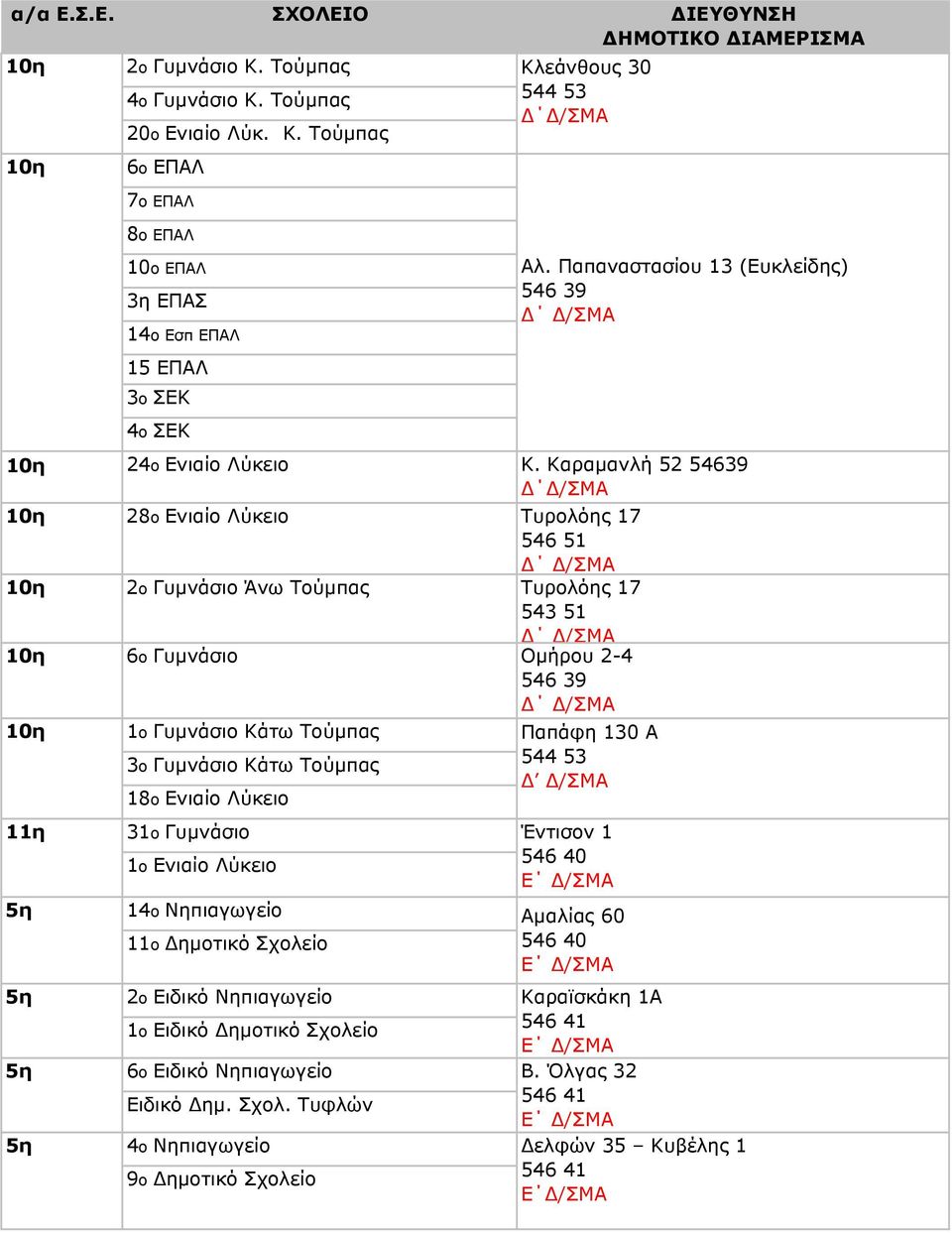 Ενιαίο Λύκειο Παπάφη 130 Α 544 53 /ΣΜΑ 31ο Γυµνάσιο Έντισον 1 1ο Ενιαίο Λύκειο 546 40 14ο Νηπιαγωγείο Αµαλίας 60 11ο ηµοτικό Σχολείο 546 40 Αλ.