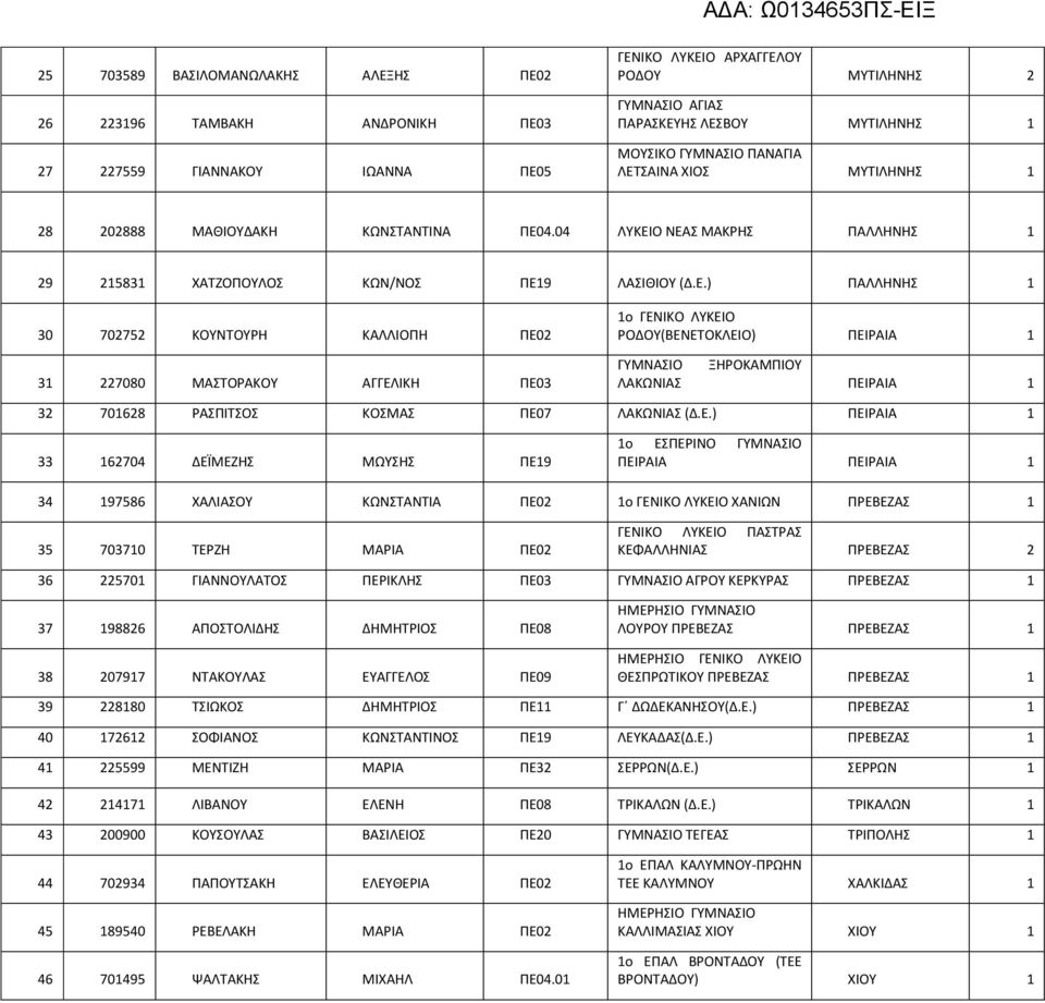 ΣΑΙΝΑ ΧΙΟΣ ΜΥΤΙΛΗΝΗΣ 1 28 202888 ΜΑΘΙΟΥΔΑΚΗ ΚΩΝΣΤΑΝΤΙΝΑ ΠΕ0