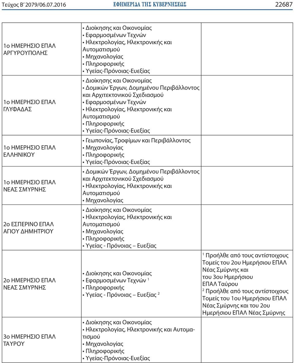 206 ΕΦΗΜΕΡΙ Α TΗΣ ΚΥΒΕΡΝΗΣΕΩΣ 22687 ΑΡΓΥΡΟΥΠΟΛΗΣ ΓΛΥΦΑΔΑΣ ΕΛΛΗΝΙΚΟΥ ΝΕΑΣ ΣΜΥΡΝΗΣ 2ο ΕΣΠΕΡΙΝΟ ΕΠΑΛ ΑΓΙΟΥ