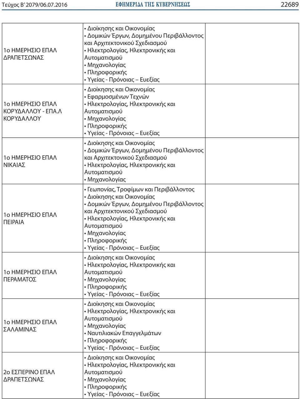 206 ΕΦΗΜΕΡΙ Α TΗΣ ΚΥΒΕΡΝΗΣΕΩΣ 22689