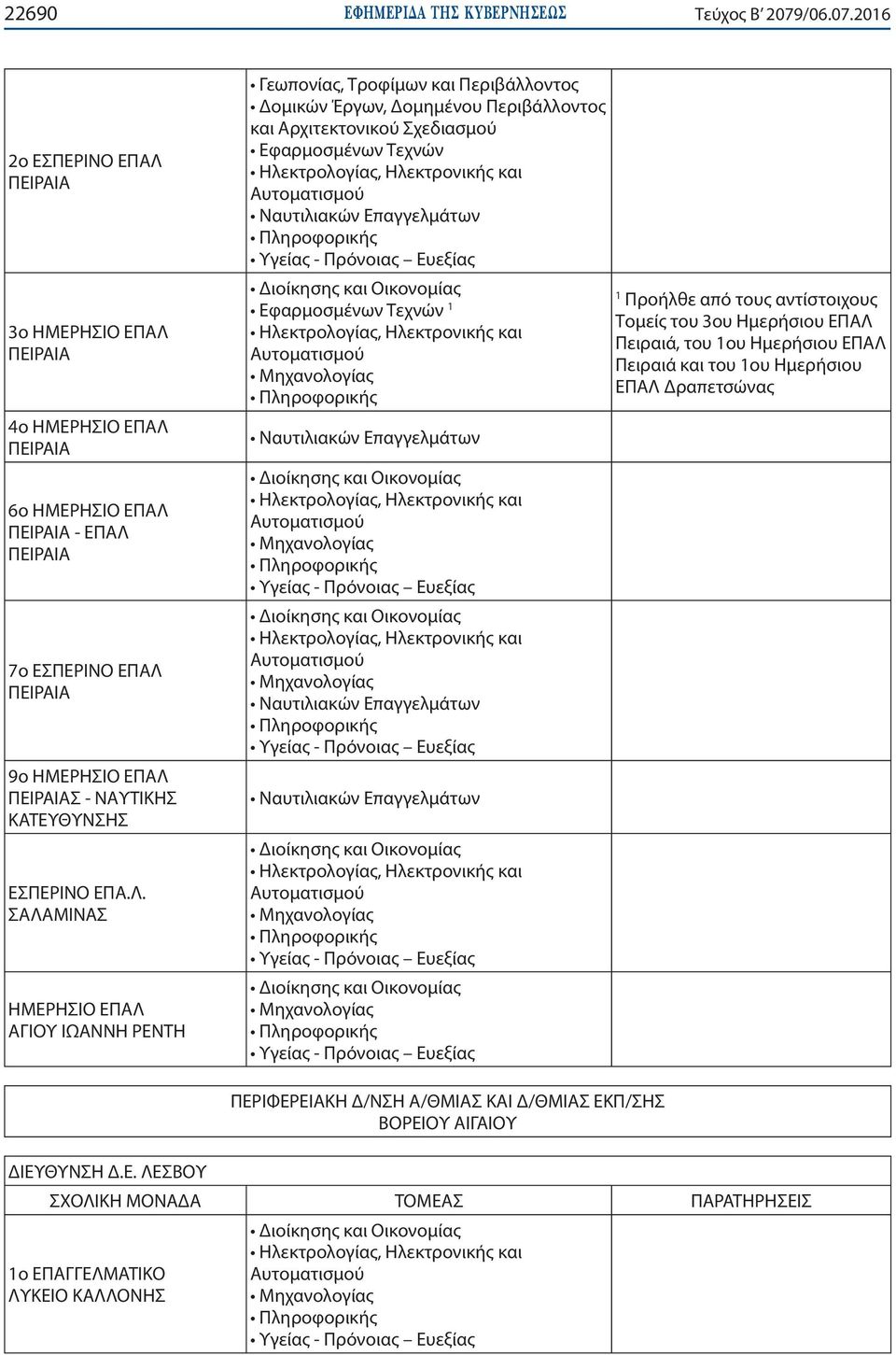 206 2ο ΕΣΠΕΡΙΝΟ ΕΠΑΛ ΠΕΙΡΑΙΑ 3ο ΗΜΕΡΗΣΙΟ ΕΠΑΛ ΠΕΙΡΑΙΑ 4ο ΗΜΕΡΗΣΙΟ ΕΠΑΛ ΠΕΙΡΑΙΑ 6ο ΗΜΕΡΗΣΙΟ ΕΠΑΛ ΠΕΙΡΑΙΑ - ΕΠΑΛ ΠΕΙΡΑΙΑ 7ο ΕΣΠΕΡΙΝΟ