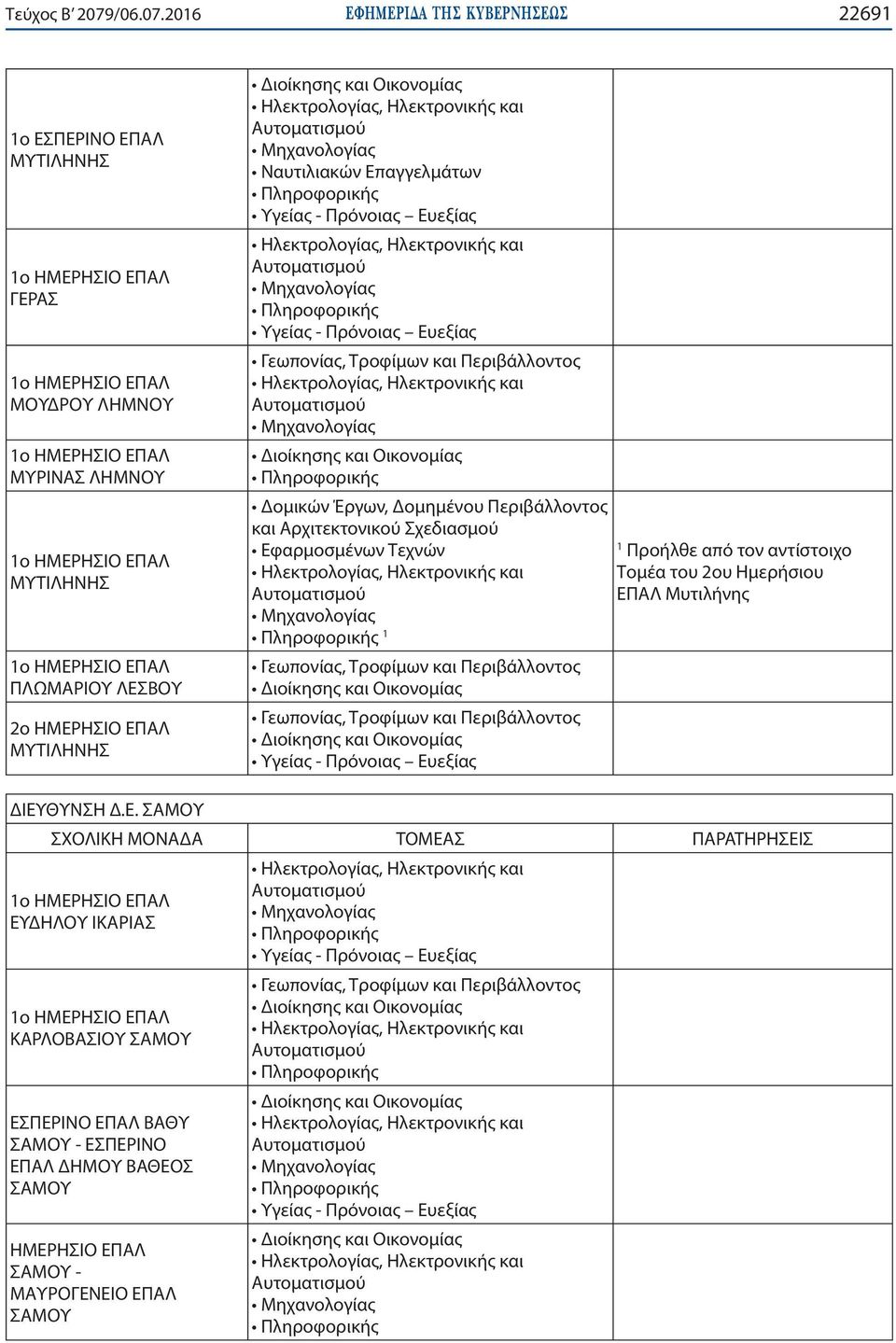 206 ΕΦΗΜΕΡΙ Α TΗΣ ΚΥΒΕΡΝΗΣΕΩΣ 2269 ο ΕΣΠΕΡΙΝΟ ΕΠΑΛ ΜΥΤΙΛΗΝΗΣ ΓΕΡΑΣ ΜΟΥΔΡΟΥ ΛΗΜΝΟΥ ΜΥΡΙΝΑΣ