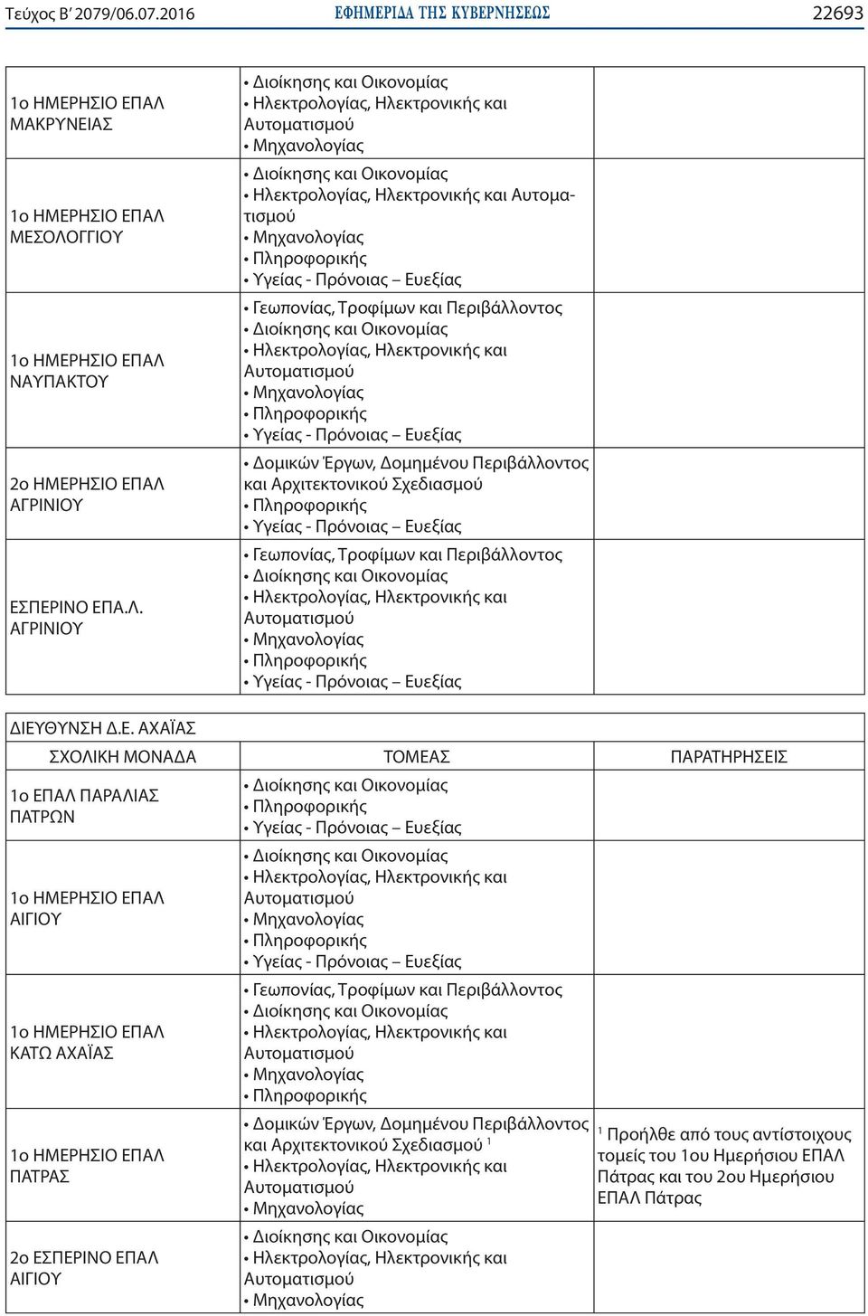 206 ΕΦΗΜΕΡΙ Α TΗΣ ΚΥΒΕΡΝΗΣΕΩΣ 22693 ΜΑΚΡΥΝΕΙΑΣ ΜΕΣΟΛΟΓΓΙΟΥ ΝΑΥΠΑΚΤΟΥ