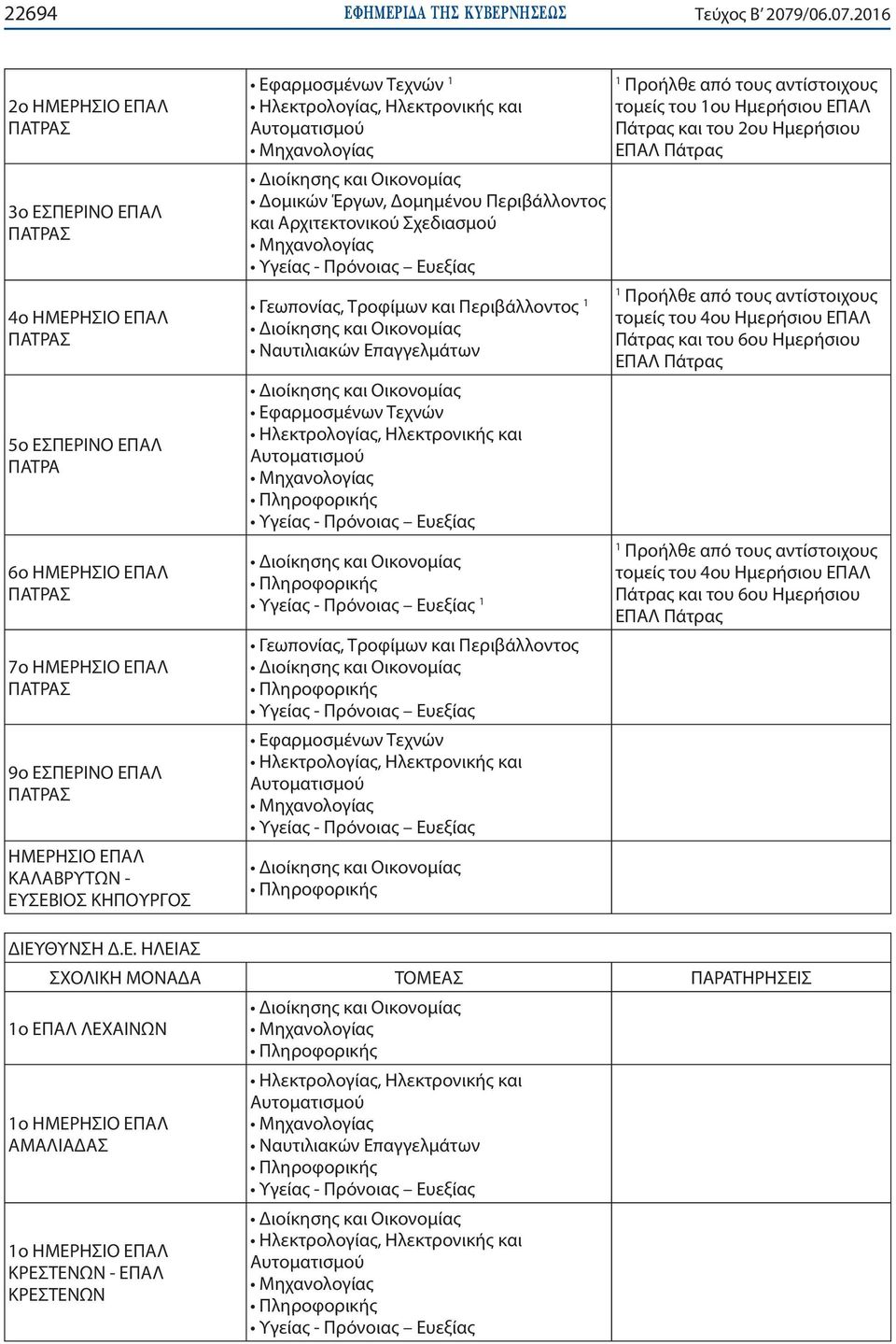 206 ΠΑΤΡΑΣ 3ο ΕΣΠΕΡΙΝΟ ΕΠΑΛ ΠΑΤΡΑΣ 4ο ΗΜΕΡΗΣΙΟ ΕΠΑΛ ΠΑΤΡΑΣ 5ο ΕΣΠΕΡΙΝΟ ΕΠΑΛ ΠΑΤΡΑ 6ο ΗΜΕΡΗΣΙΟ ΕΠΑΛ ΠΑΤΡΑΣ 7ο ΗΜΕΡΗΣΙΟ ΕΠΑΛ ΠΑΤΡΑΣ 9ο