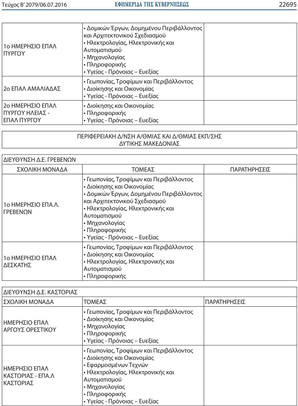 206 ΕΦΗΜΕΡΙ Α TΗΣ ΚΥΒΕΡΝΗΣΕΩΣ 22695 ΠΥΡΓΟΥ 2ο ΕΠΑΛ ΑΜΑΛΙΑΔΑΣ ΠΥΡΓΟΥ ΗΛΕΙΑΣ - ΕΠΑΛ