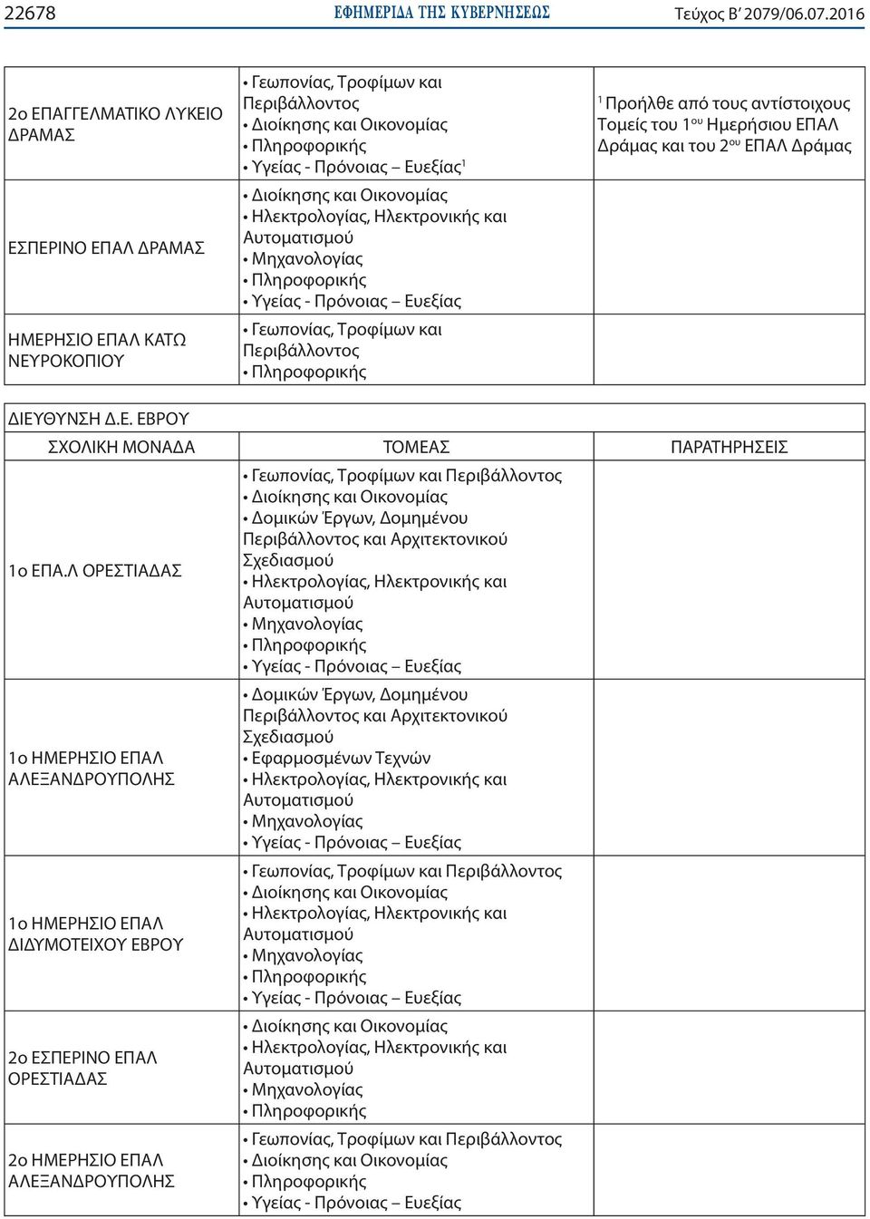 206 2ο ΕΠΑΓΓΕΛΜΑΤΙΚΟ ΛΥΚΕΙΟ ΔΡΑΜΑΣ ΕΣΠΕΡΙΝΟ ΕΠΑΛ ΔΡΑΜΑΣ ΗΜΕΡΗΣΙΟ ΕΠΑΛ ΚΑΤΩ ΝΕΥΡΟΚΟΠΙΟΥ Γεωπονίας, Τροφίμων και Περιβάλλοντος