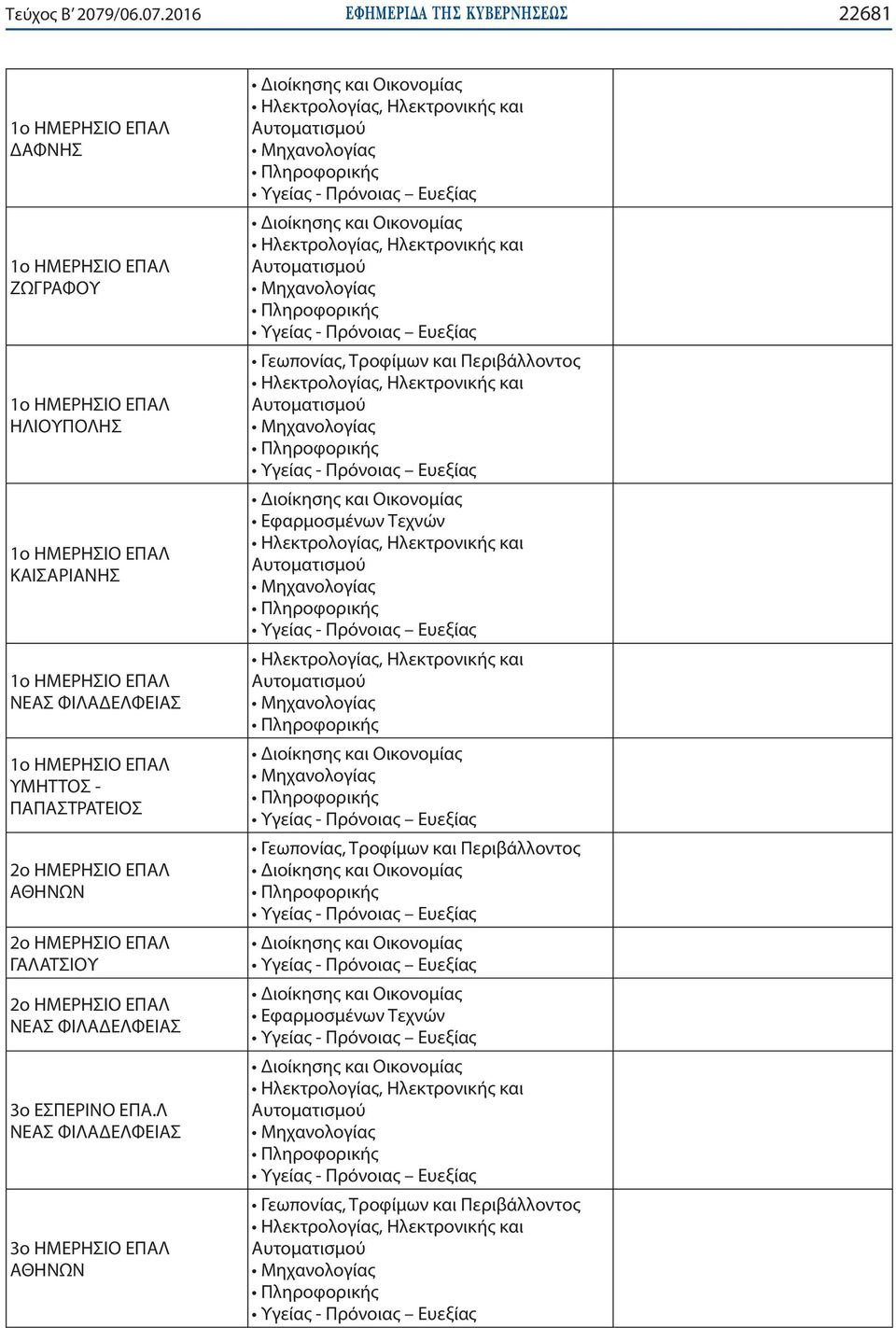 206 ΕΦΗΜΕΡΙ Α TΗΣ ΚΥΒΕΡΝΗΣΕΩΣ 2268 ΔΑΦΝΗΣ ΖΩΓΡΑΦΟΥ