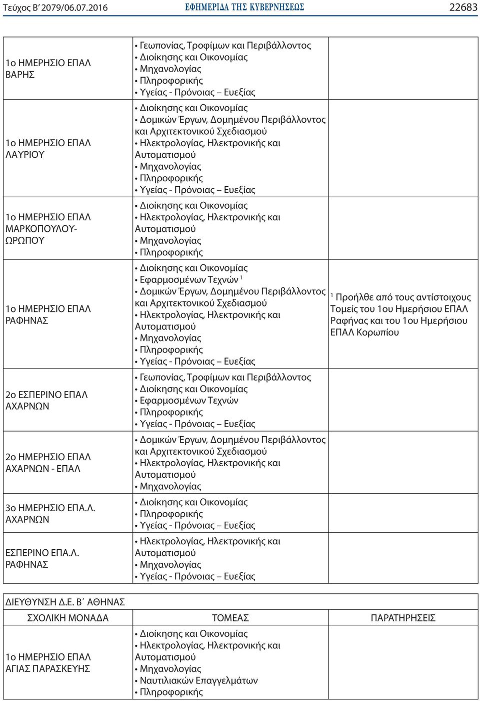 206 ΕΦΗΜΕΡΙ Α TΗΣ ΚΥΒΕΡΝΗΣΕΩΣ 22683 ΒΑΡΗΣ ΛΑΥΡΙΟΥ ΜΑΡΚΟΠΟΥΛΟΥ- ΩΡΩΠΟΥ