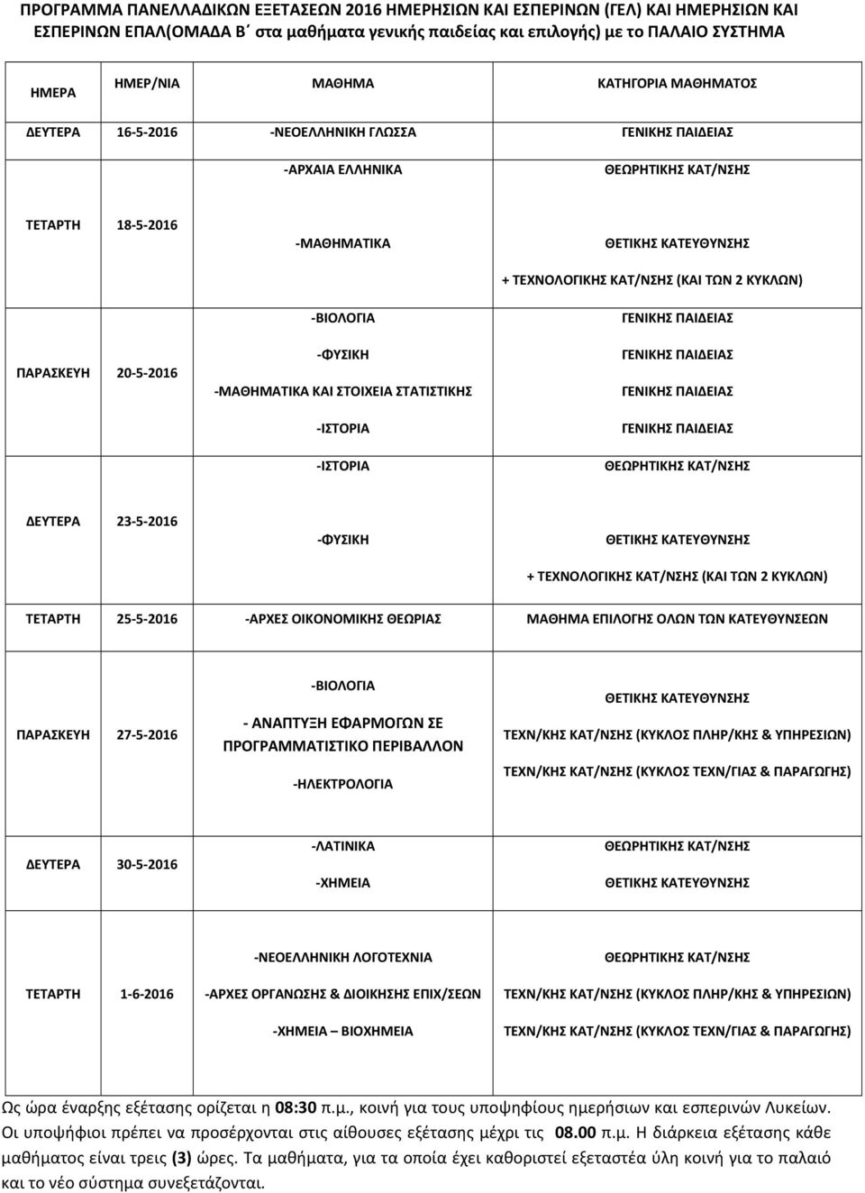 ΤΕΧΝΟΛΟΓΙΚΗΣ ΚΑΤ/ΝΣΗΣ (ΚΑΙ ΤΩΝ 2 ΚΥΚΛΩΝ) ΔΕΥΤΕΡΑ 23 5 2016 ΦΥΣΙΚΗ + ΤΕΧΝΟΛΟΓΙΚΗΣ ΚΑΤ/ΝΣΗΣ (ΚΑΙ ΤΩΝ 2 ΚΥΚΛΩΝ) ΤΕΤΑΡΤΗ 25 5 2016 ΑΡΧΕΣ ΟΙΚΟΝΟΜΙΚΗΣ ΘΕΩΡΙΑΣ ΜΑΘΗΜΑ ΕΠΙΛΟΓΗΣ ΟΛΩΝ ΤΩΝ ΚΑΤΕΥΘΥΝΣΕΩΝ