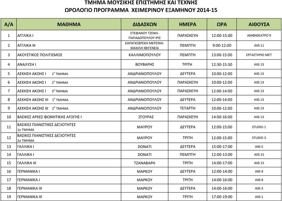 11 3 ΑΚΟΥΣΤΙΚΟΣ ΠΟΛΙΤΙΣΜΟΣ ΚΑΛΛΙΜΟΠΟΥΛΟΥ ΠΕΜΠΤΗ 13:00-15:00 ΕΡΓΑΣΤΗΡΙΟ ΜΕΤ 4 ΑΝΑΛΥΣΗ Ι ΒΟΥΒΑΡΗΣ ΤΡΙΤΗ 12:30-15:30 ΑΙΘ.13 5 ΑΣΚΗΣΗ ΑΚΟΗΣ Ι 1 ο ΤΜΗΜΑ ΑΝΔΡΙΑΝΟΠΟΥΛΟΥ ΔΕΥΤΕΡΑ 10:00-12:00 ΑΙΘ.