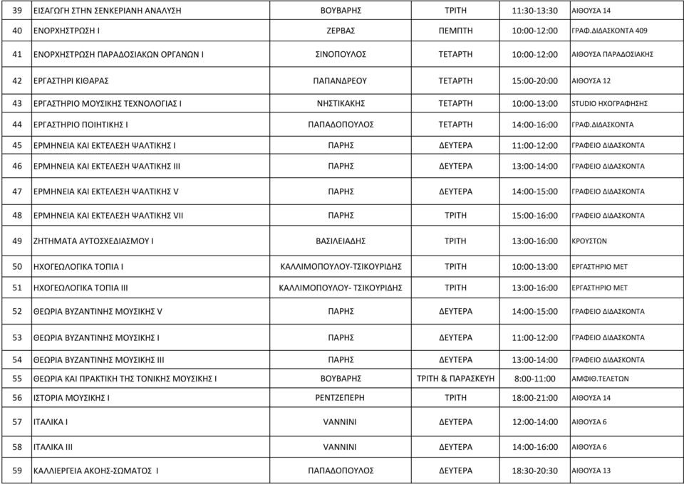 ΤΕΧΝΟΛΟΓΙΑΣ Ι ΝΗΣΤΙΚΑΚΗΣ ΤΕΤΑΡΤΗ 10:00-13:00 STUDIO ΗΧΟΓΡΑΦΗΣΗΣ 44 ΕΡΓΑΣΤΗΡΙΟ ΠΟΙΗΤΙΚΗΣ Ι ΠΑΠΑΔΟΠΟΥΛΟΣ ΤΕΤΑΡΤΗ 14:00-16:00 ΓΡΑΦ.