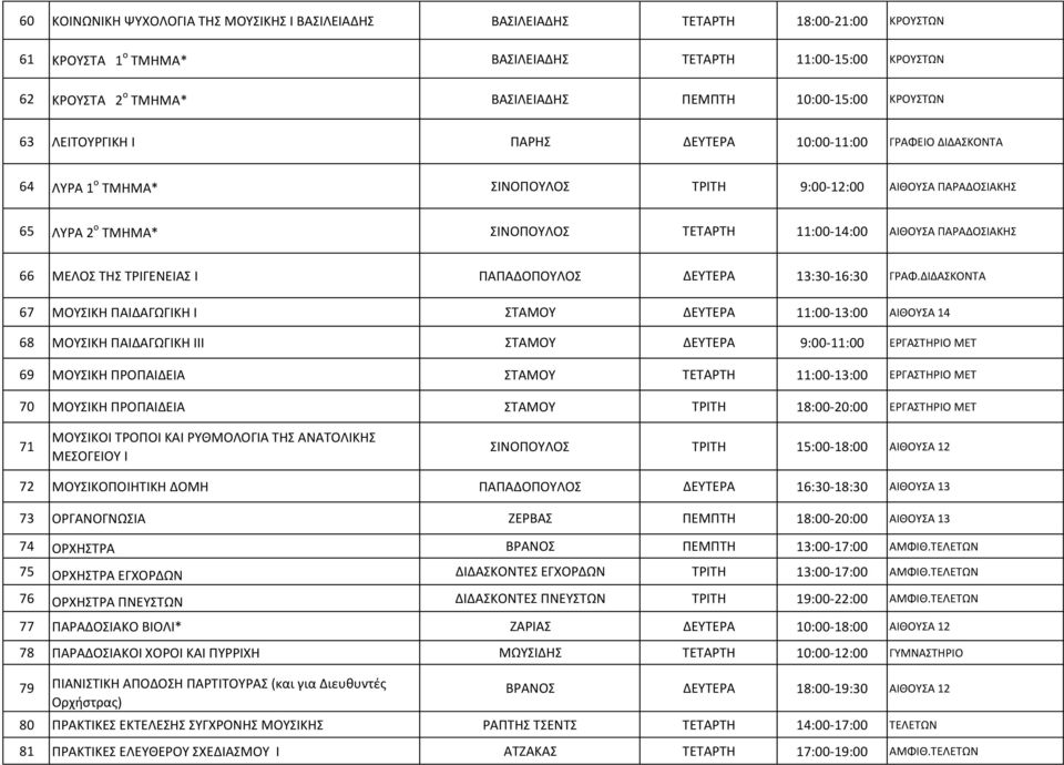 11:00-14:00 ΑΙΘΟΥΣΑ ΠΑΡΑΔΟΣΙΑΚΗΣ 66 ΜΕΛΟΣ ΤΗΣ ΤΡΙΓΕΝΕΙΑΣ Ι ΠΑΠΑΔΟΠΟΥΛΟΣ ΔΕΥΤΕΡΑ 13:30-16:30 ΓΡΑΦ.